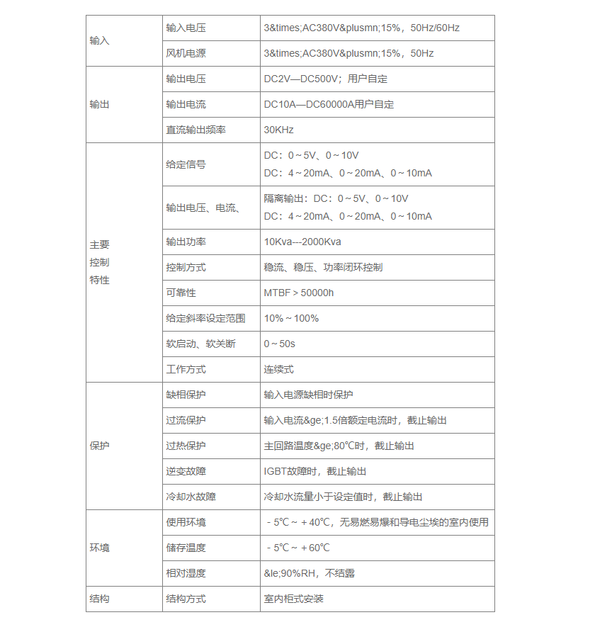 制氢参数